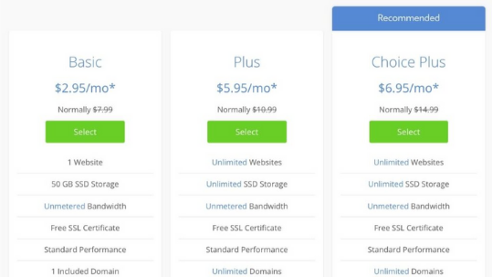 Bluehost Plans