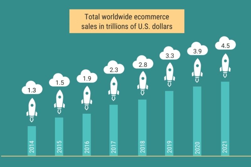 Shopify ecommerce stats