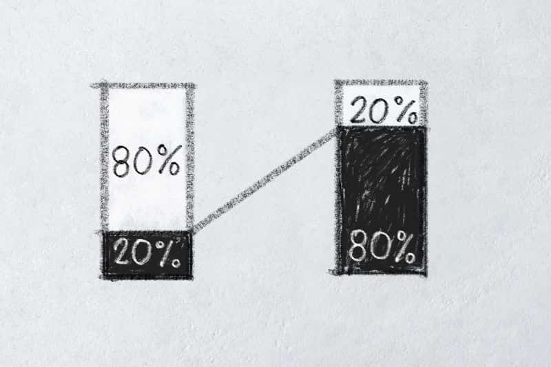 pareto rule