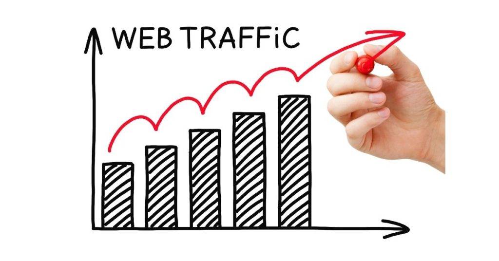 7 Guaranteed Ways to Increase Traffic. Get started today!