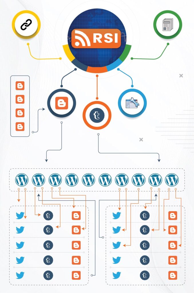 RSI SEO Review: How does RSI SEO work? 