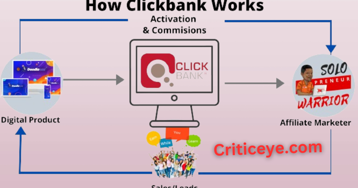 How to make money with Clickbank 