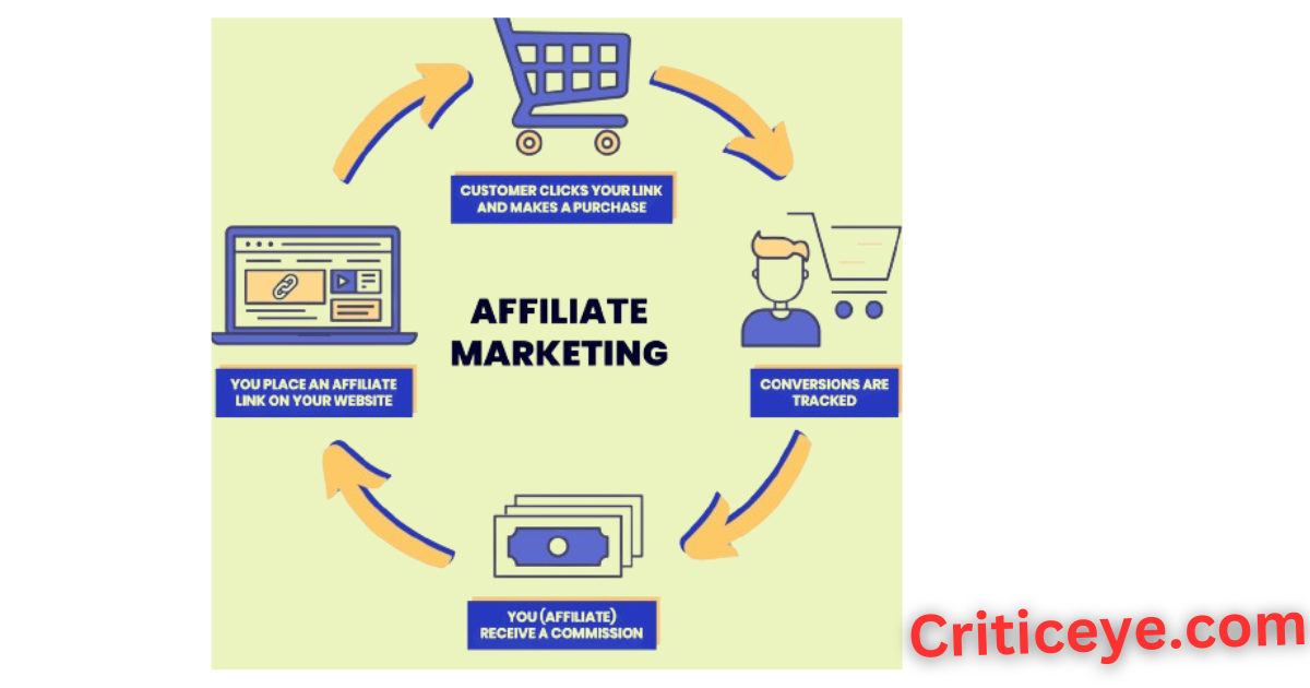 How To Start Earning with Affiliate Marketing without a Website