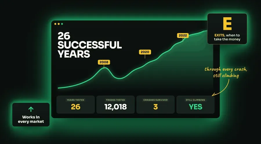 AI Trading Engine results