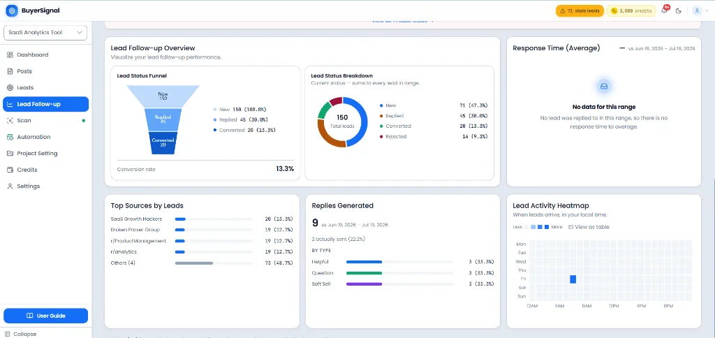BuyerSignal dashboard