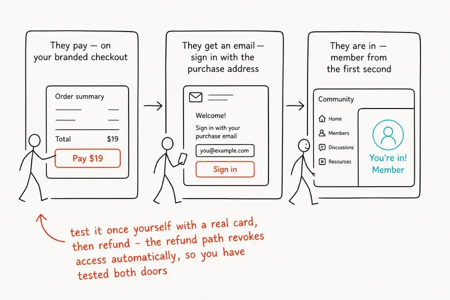 iGloo App Ai pricing and OTOs