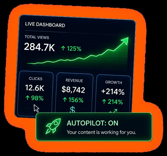 PodShorts pricing and OTOs