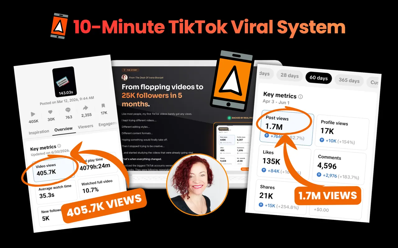 10 Min. Tiktok Viral System pricing and OTOs